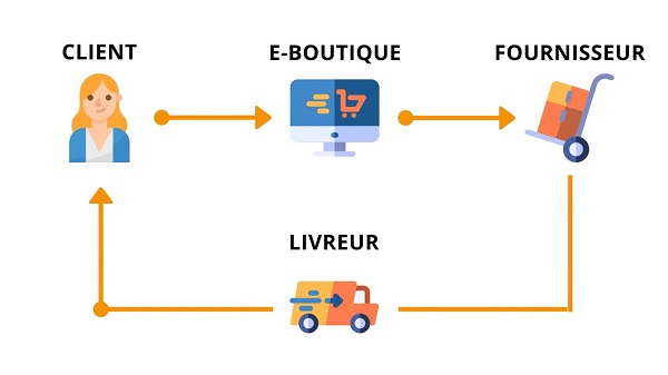 définition dropshiping