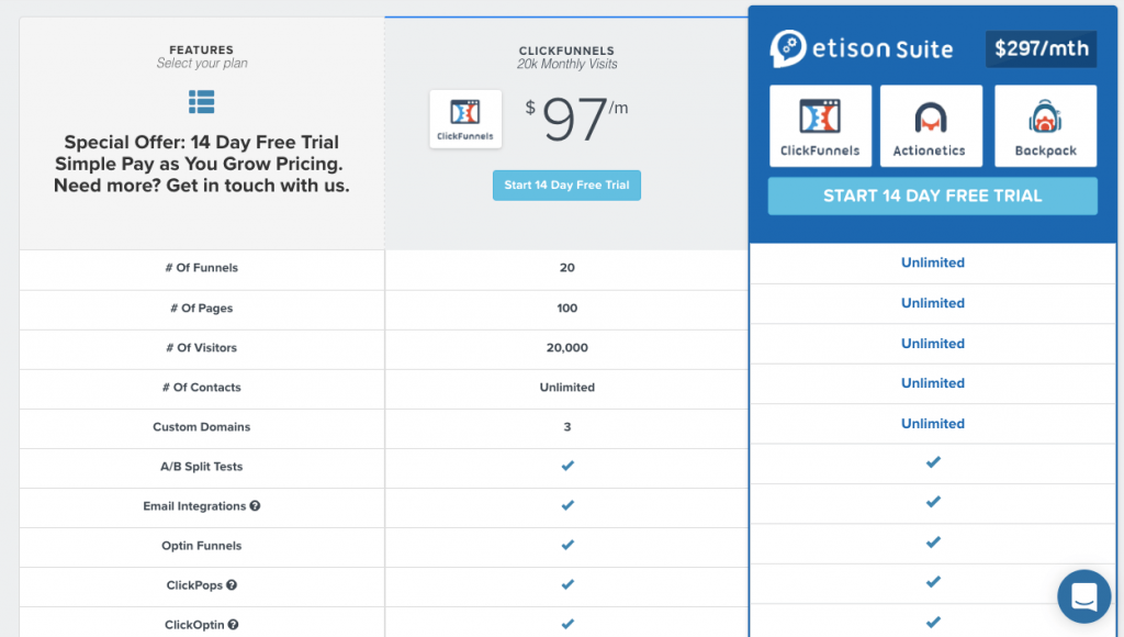 Tarifs clickfunnels