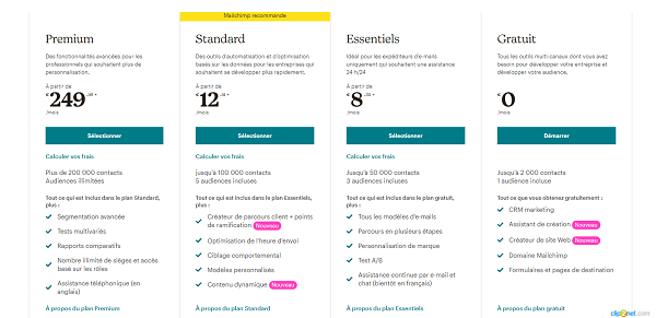 tarifs mailchimp