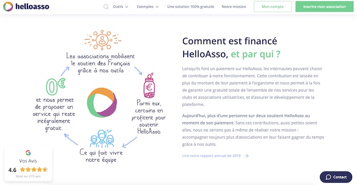 Le fonctionnement d'HelloAsso